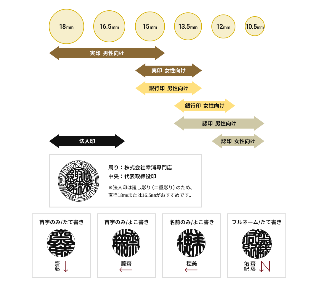 印鑑のサイズと種類