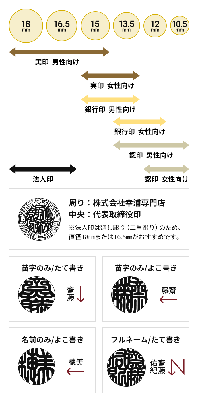 印鑑のサイズと種類