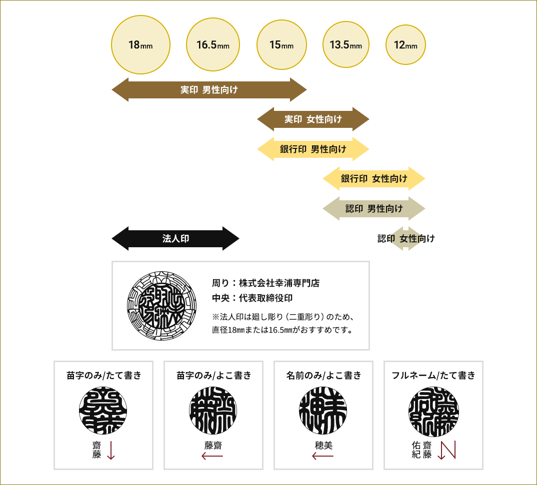 印鑑のサイズと種類