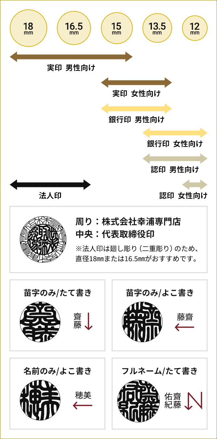 印鑑のサイズと種類