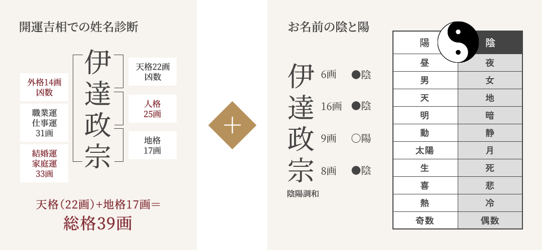 姓名判断