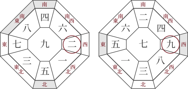 九星気学