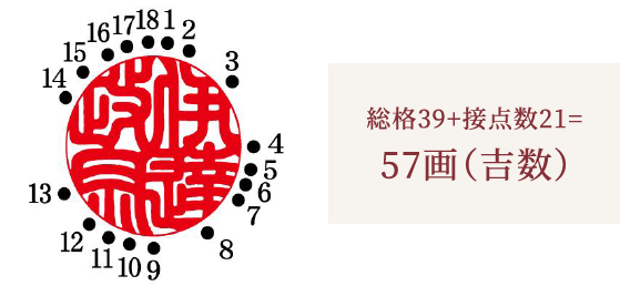 接点調整