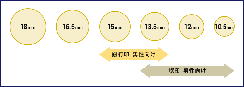 銀行印と認印の理想的なサイズ