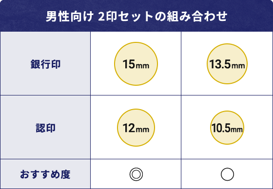 男性向け 2印セットの組み合わせ