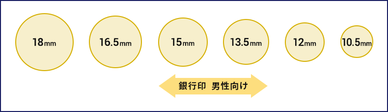 男性銀行印の理想的なサイズ