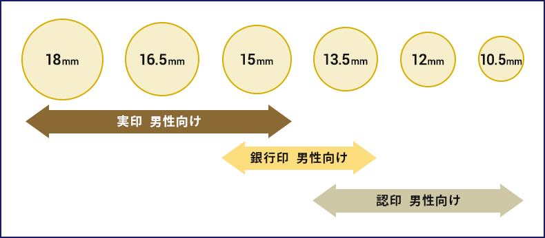 用途に合わせた理想のサイズ