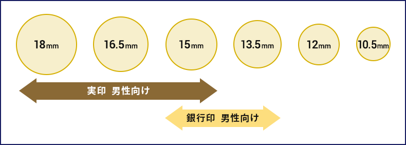実印と銀行印のサイズ