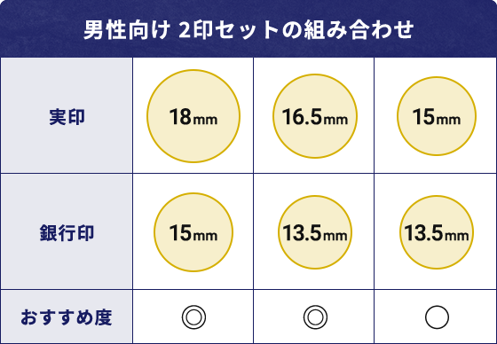 男性向け 2印セットの組み合わせ