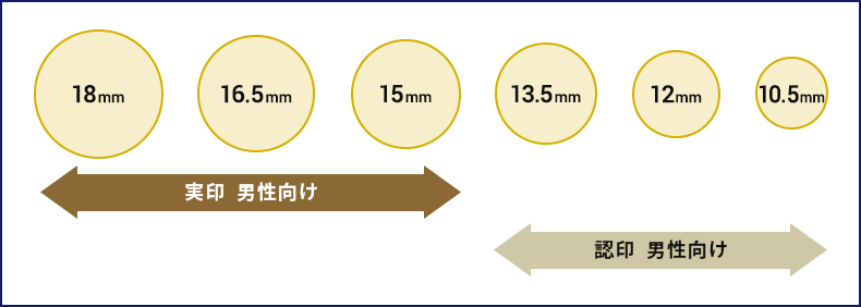 実印と認印のサイズ