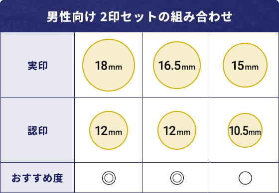 男性向け 2印セットの組み合わせ