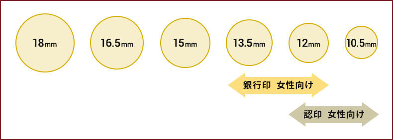 銀行印と認印のサイズ