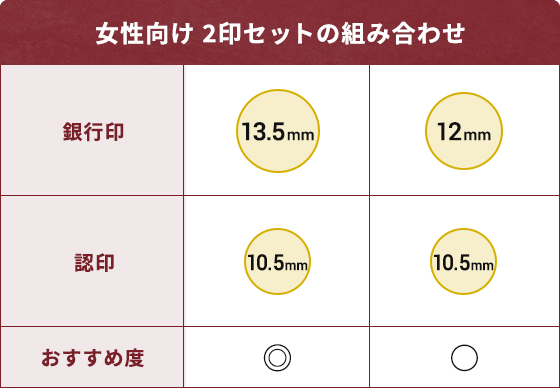 女性向け 2印セットの組み合わせ