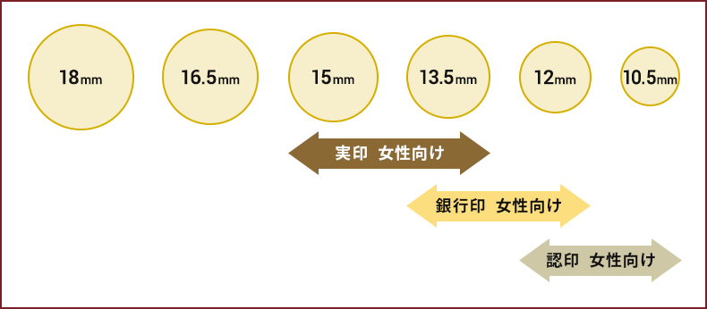 実印と銀行印のサイズ
