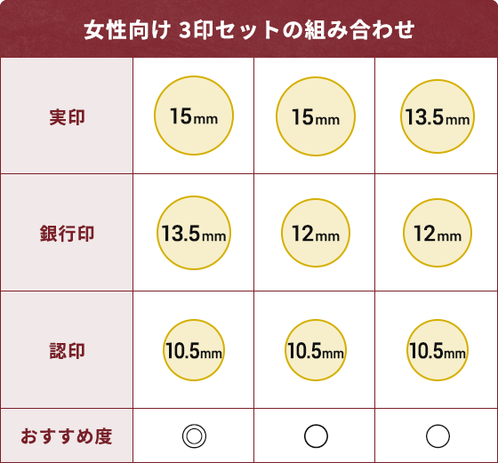 女性向け 3印セットの組み合わせ