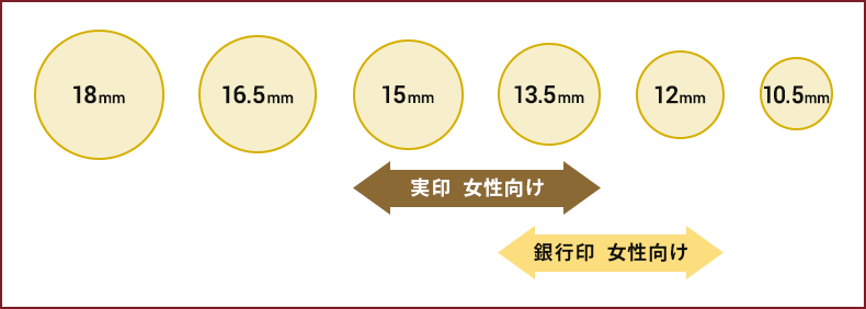 実印と銀行印のサイズ