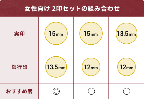 女性向け 2印セットの組み合わせ