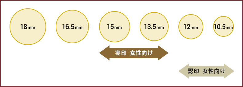 実印と認印のサイス