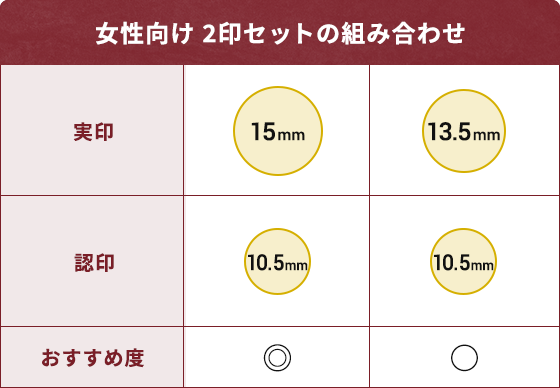 女性向け 2印セットの組み合わせ